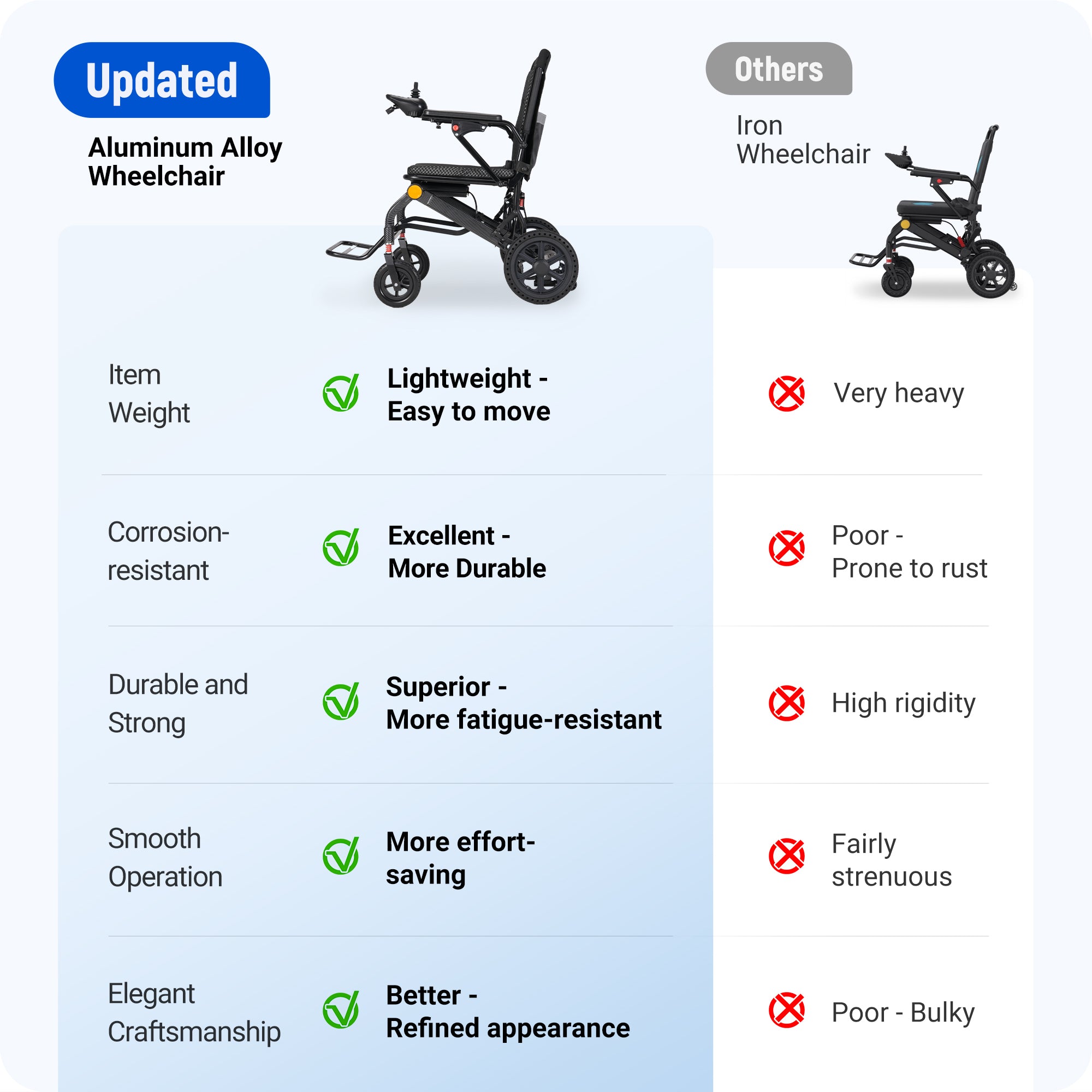 Verpal Long-Range Lightweight Electric Wheelchair with Powerful