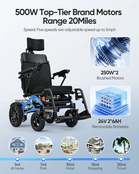 VERPAL Reclining Foldable Electric Wheelchairs D08—【Longest Range 15 Miles,Airline Approved,Dual 10AH Lithium Batteries,500W Motor】